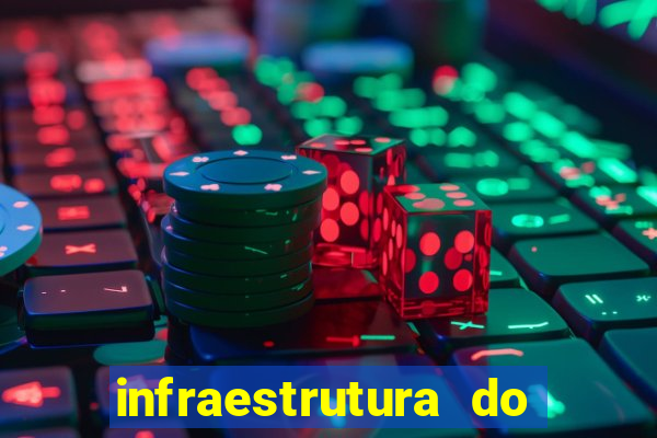 infraestrutura do clube football manager